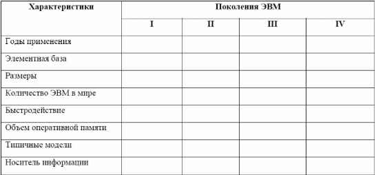 Реферат На Тему История Компьютерной Техники